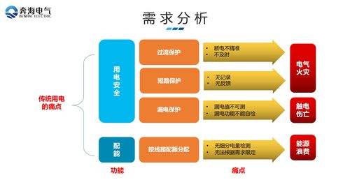 廠礦企業(yè)學(xué)校綜合用電服務(wù)管理系統(tǒng)計(jì)算機(jī)網(wǎng)絡(luò)系統(tǒng)工程服務(wù)方案