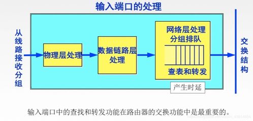 計算機網(wǎng)絡(luò)之網(wǎng)絡(luò)層設(shè)備路由器與系統(tǒng)工程服務(wù)
