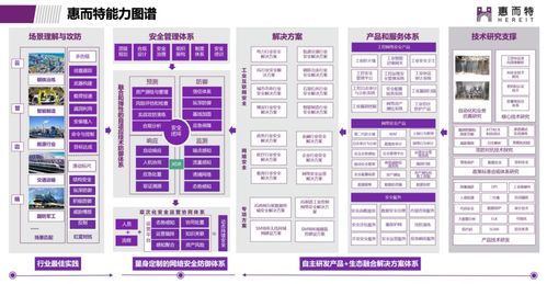 緊跟安全風口，布局四年突圍 這家工業互聯網安全新銳何以攬獲數百軍工能源客戶、營收破2億？