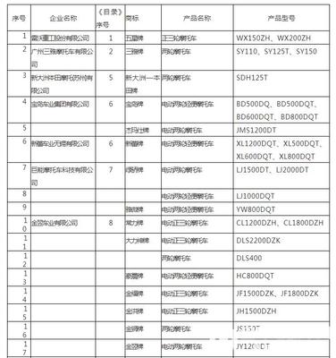 新一批道路機(jī)動(dòng)車輛生產(chǎn)目錄公布 愛瑪、雅迪等主流品牌齊上榜，行業(yè)格局穩(wěn)中有進(jìn)