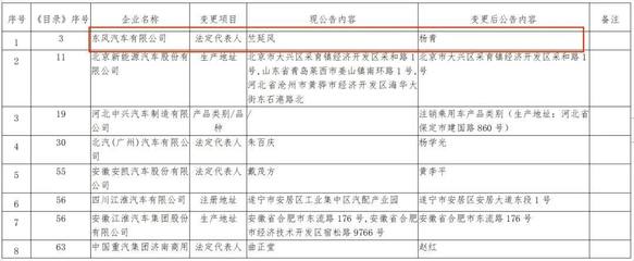 商用車市場風(fēng)云再起 一汽、上汽、中通高層換血，七月人事變動揭示行業(yè)新棋局
