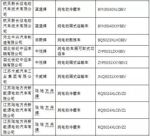 《道路機(jī)動(dòng)車輛生產(chǎn)企業(yè)及產(chǎn)品公告》第285批名單解讀 行業(yè)趨勢(shì)與市場(chǎng)影響