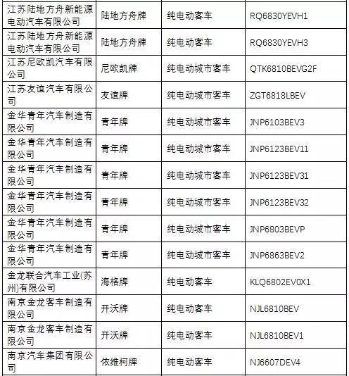 第285批《道路機(jī)動(dòng)車輛生產(chǎn)企業(yè)及產(chǎn)品公告》解讀與市場(chǎng)影響