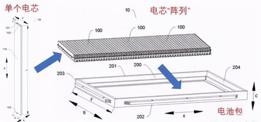 比亞迪刀片電池獲現(xiàn)代汽車訂單，全球化戰(zhàn)略再下一城